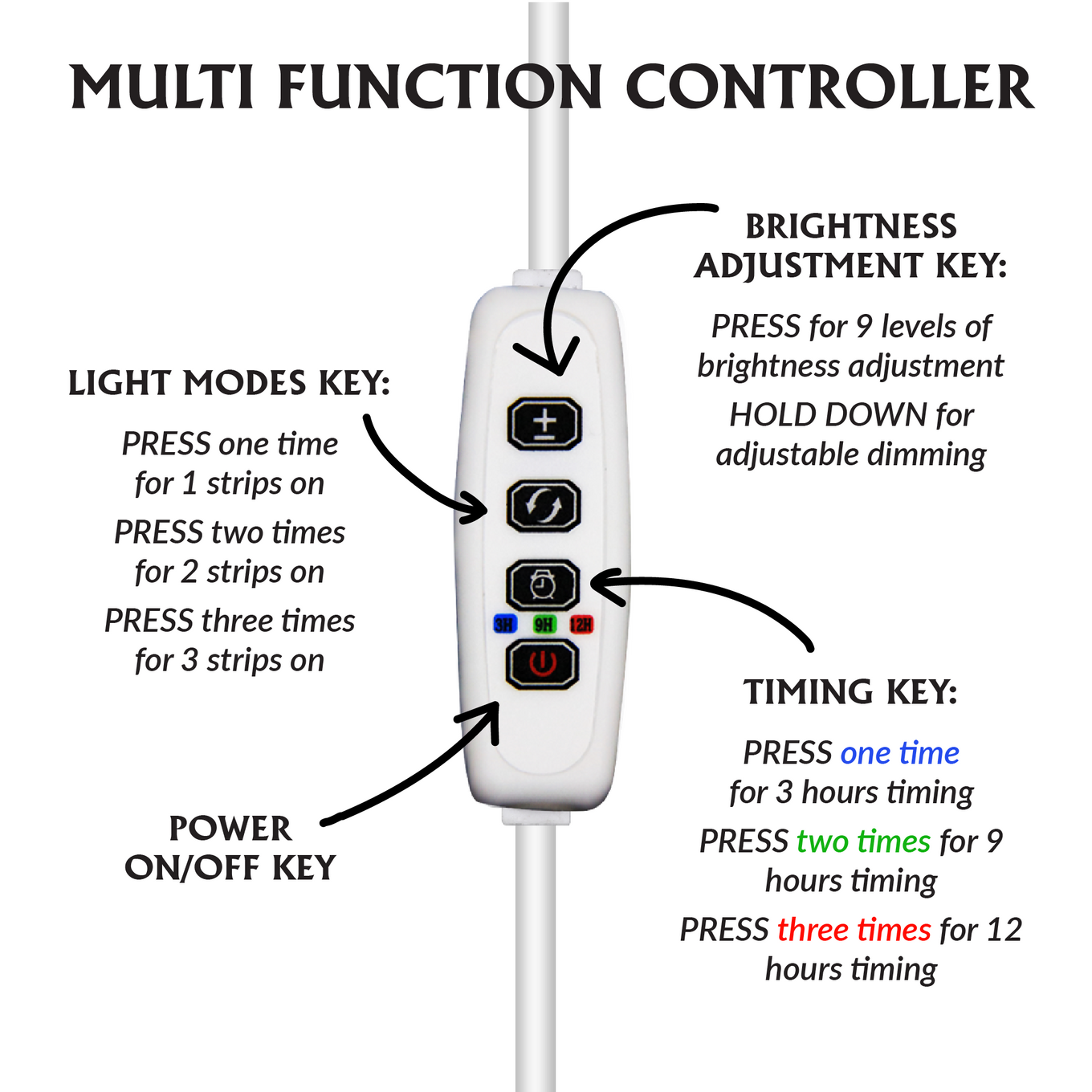 Timer controller how to use