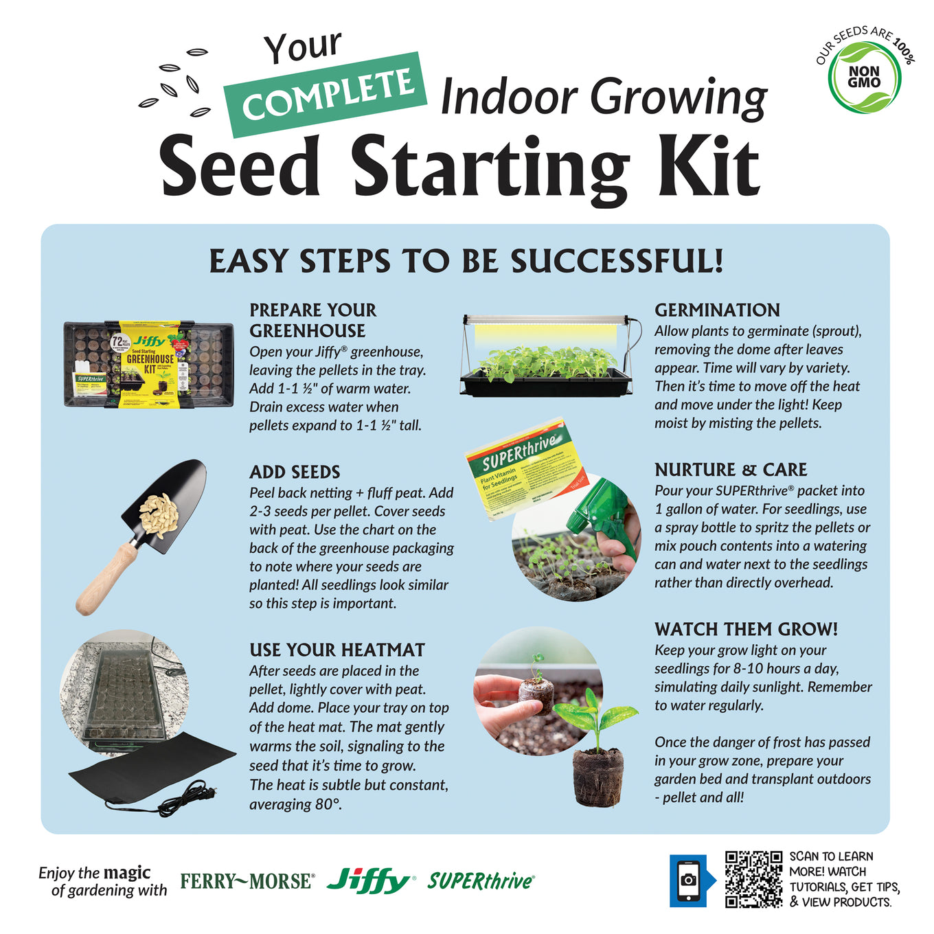 Your Complete Indoor Growing Seed Starting Kit informational graphic with what is included in the kit and how to use it