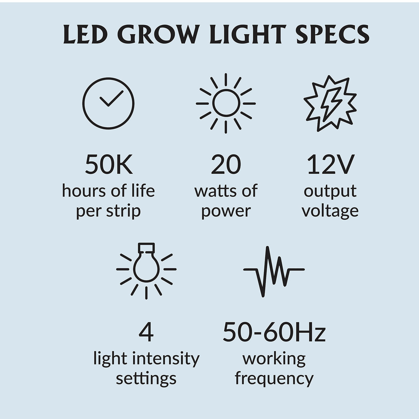 Indoor LED grow light specs