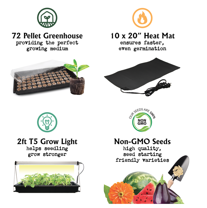 Items in the complete kit. One 72 Pellet Greenhous, 10x20" heat mat, 2ft T Grow light and Non-GMO seeds