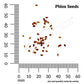 phlox seed spill and measurement 