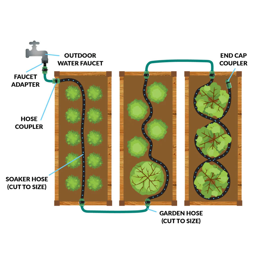 Diagram of a garden watering system with labeled parts on a white background