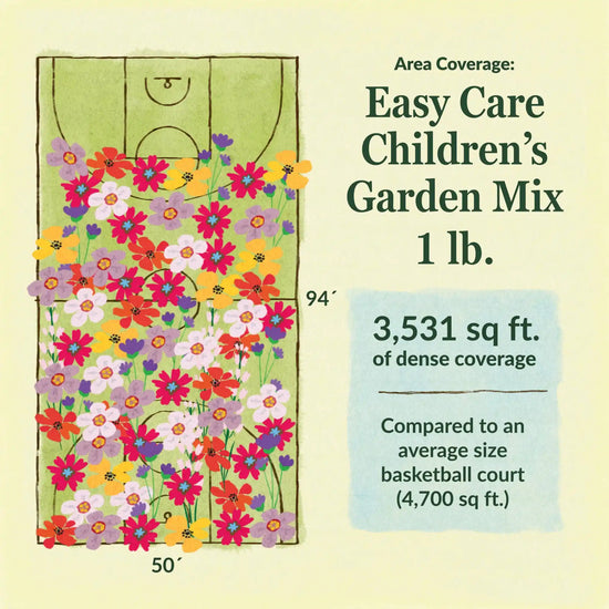 Easy care childrens garden flower mix area coverage for 1lb seed mix. 3531 sq ft of dense coverage compared to an average size basketball court (4700 sq ft)