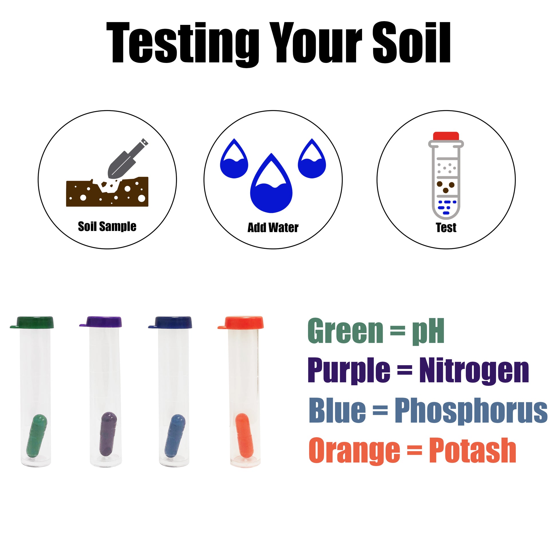 Overview of how testing your soil works.