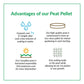 Illustration of the advantages to using peat pellets when you are starting your seeds indoors.